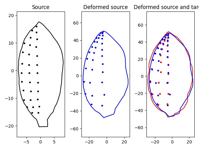 Source, Deformed source, Deformed source and target