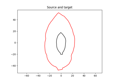 Unstructured Basipetal Leaf Growth Model