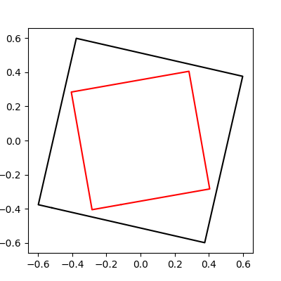 plot matching