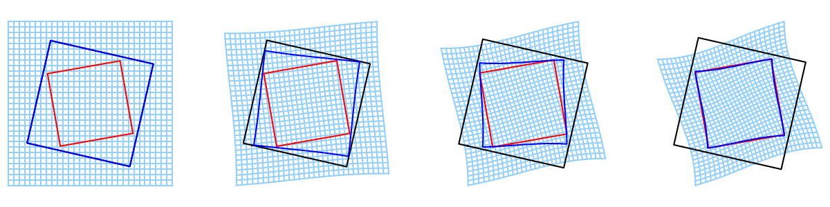 plot matching