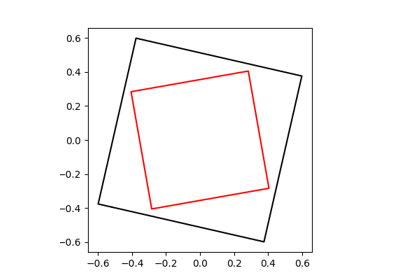 Unstructured Shape Matching