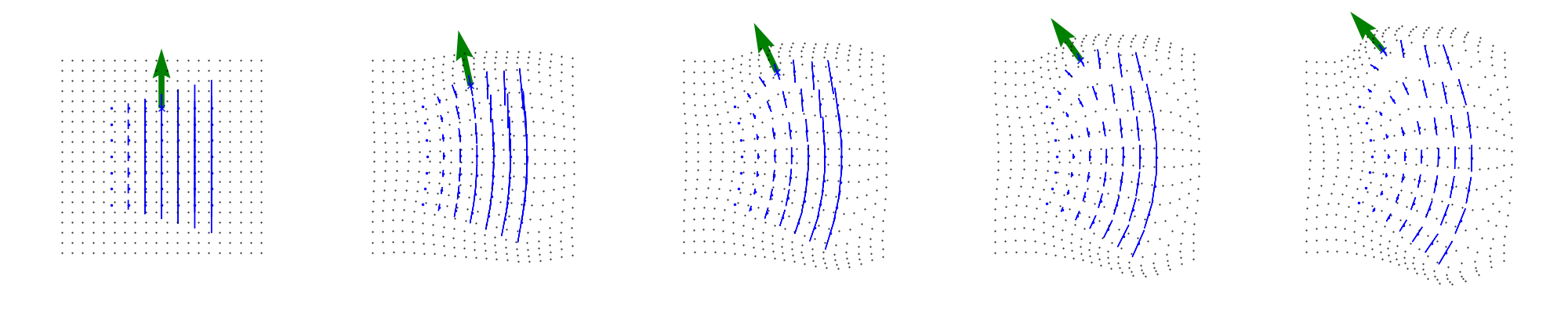 plot modules