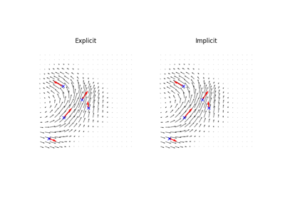 Building more Complex Deformation Modules