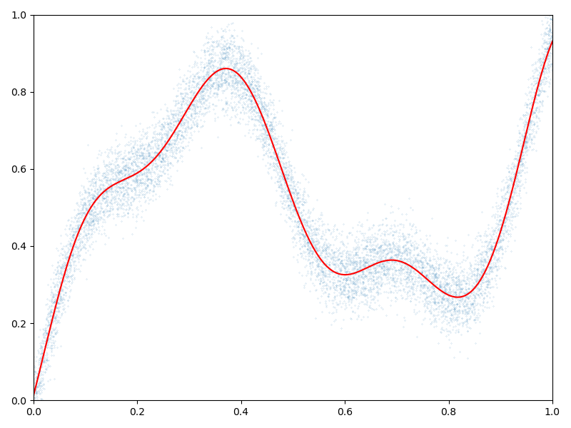 plot RBF interpolation numpy