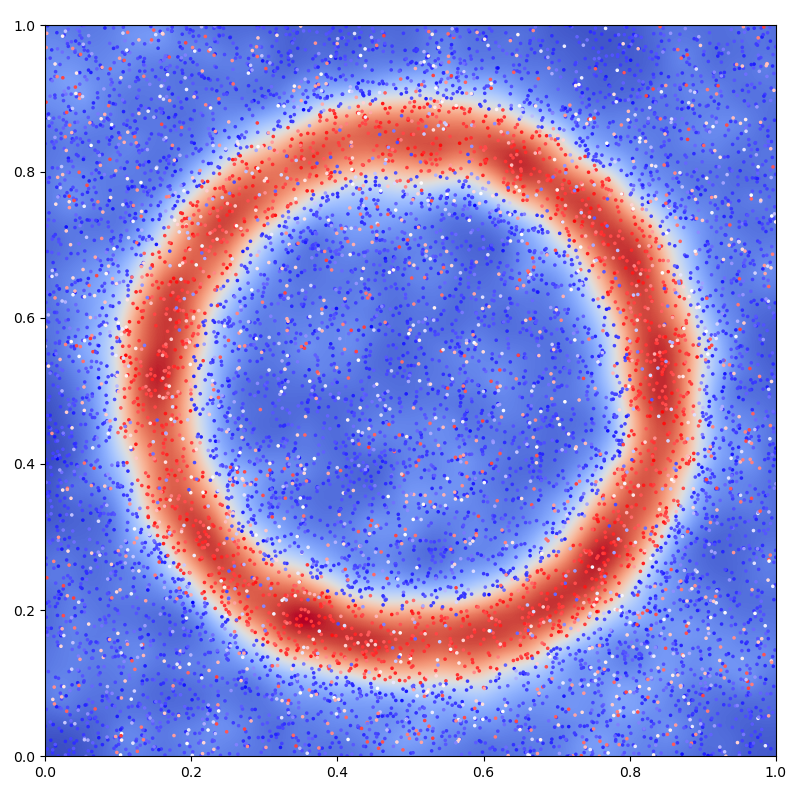 plot RBF interpolation numpy