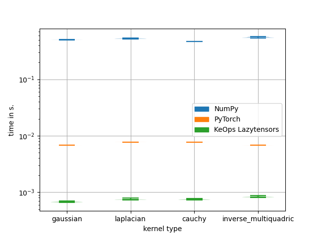 plot benchmark convolutions