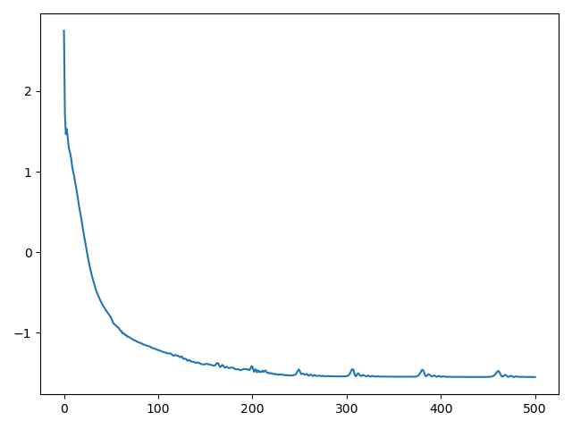 plot gaussian mixture