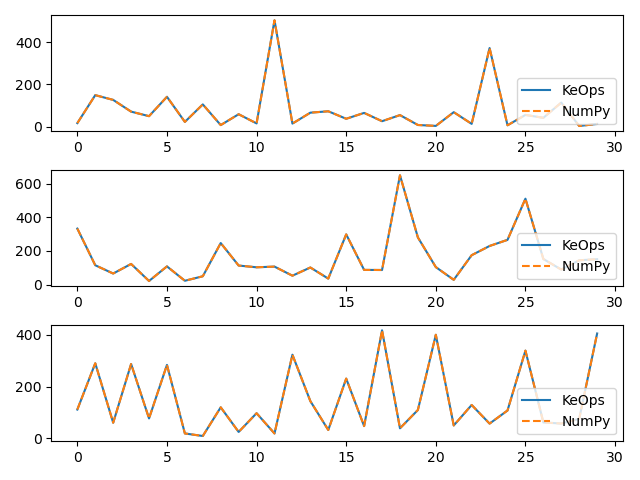 plot generic syntax numpy