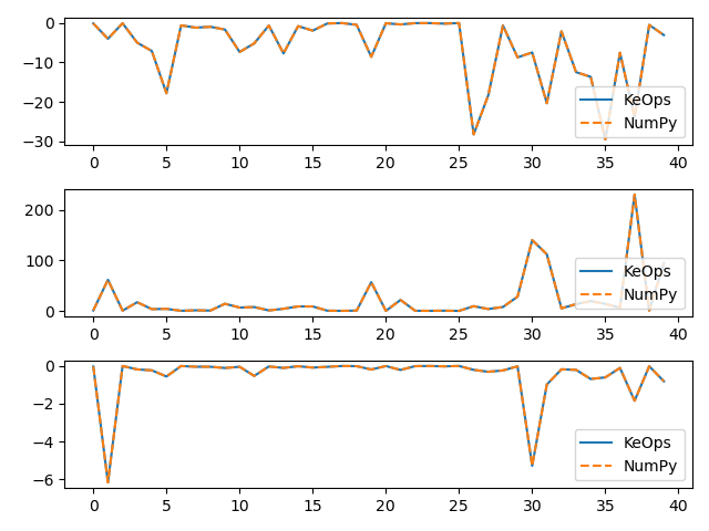 plot generic syntax numpy