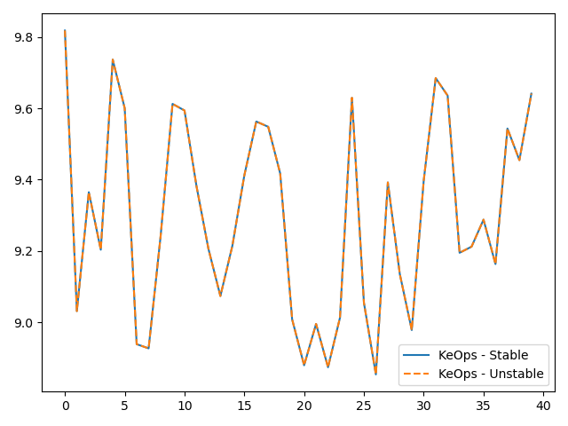 plot generic syntax pytorch LSE