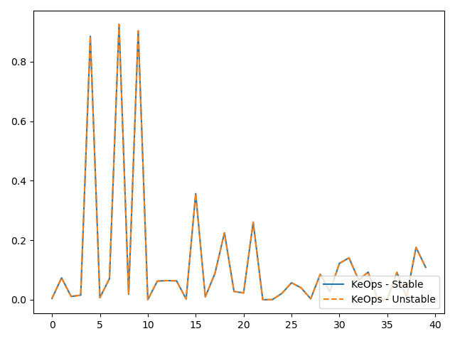 plot generic syntax pytorch LSE