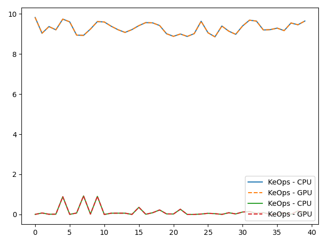 plot generic syntax pytorch LSE