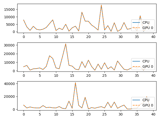 plot gpu select numpy