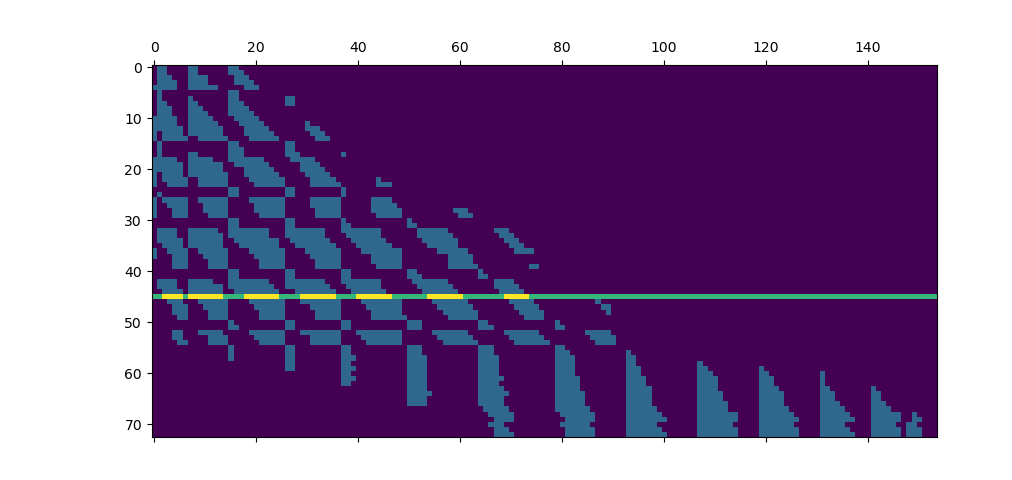 plot grid cluster numpy