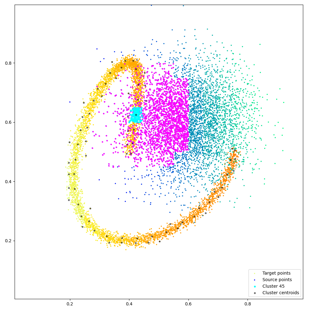 plot grid cluster numpy