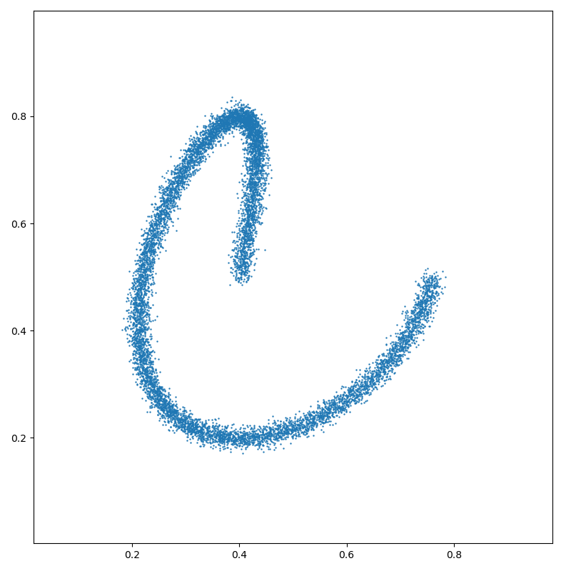 plot scipy