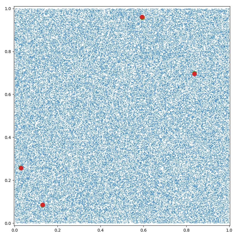 plot test ArgKMin