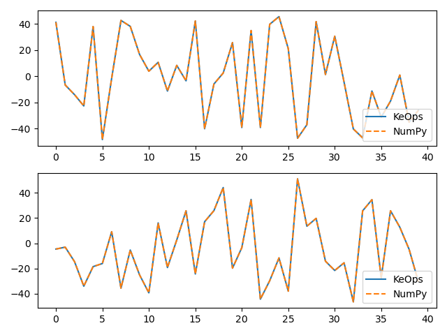 plot test invkernel numpy