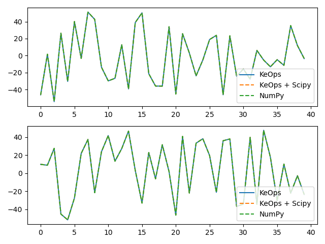 plot test invkernel numpy helper