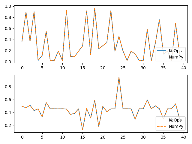 plot test softmax numpy