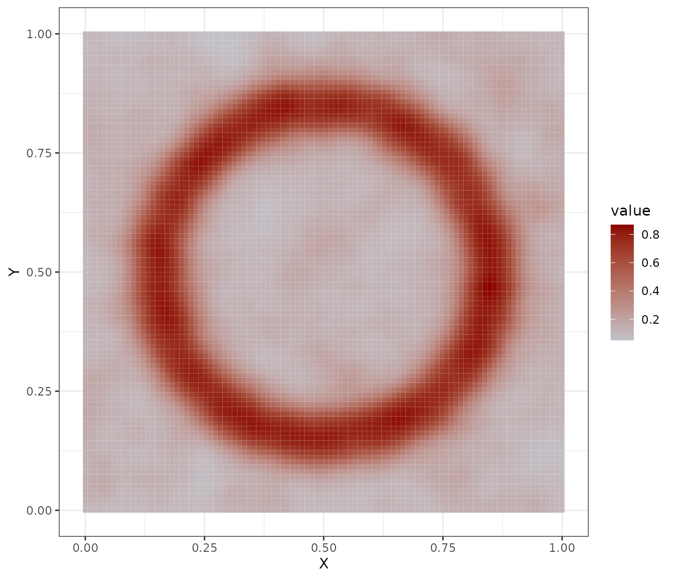 Kernel interpolation